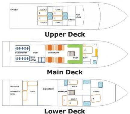 Deck Plan GalaExplorer
