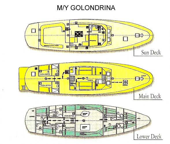 Golondrina deck plan