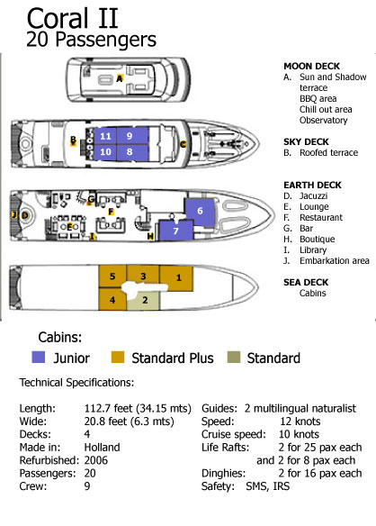 deck plans coral II